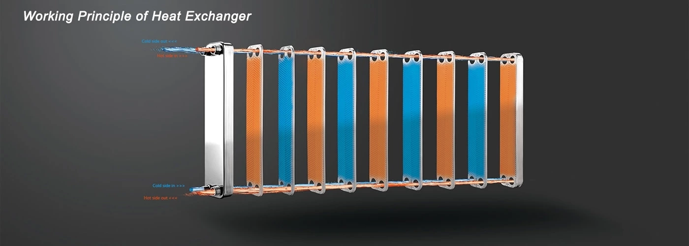 Brazed Heat Exchanger