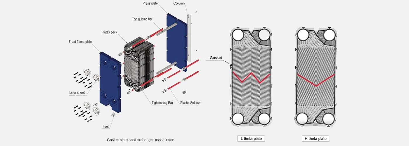 Gasketed Plate Heat Exchanger