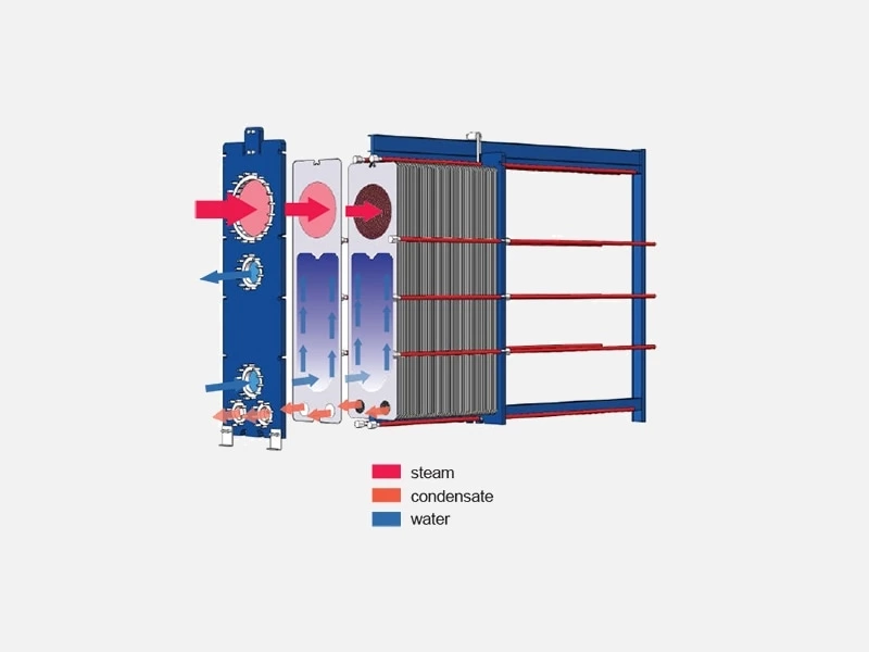 How Does a Plate Condenser Work