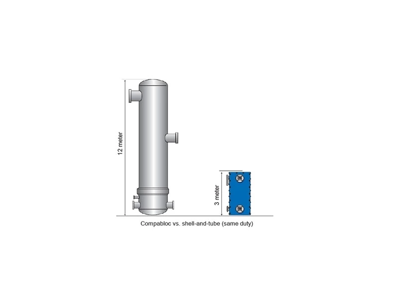 Advantages of Welded Plate Heat Exchanger