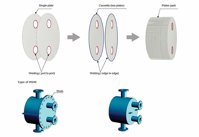 Schematic of PSHE