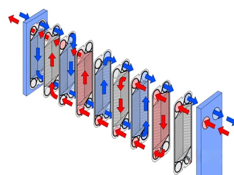 Double-flow Plate Heat Exchangers