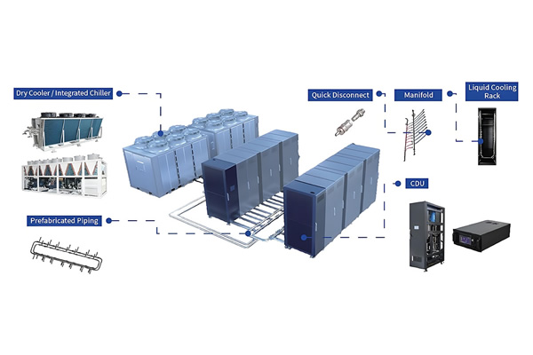 Liquid Cooling & Natural Cooling